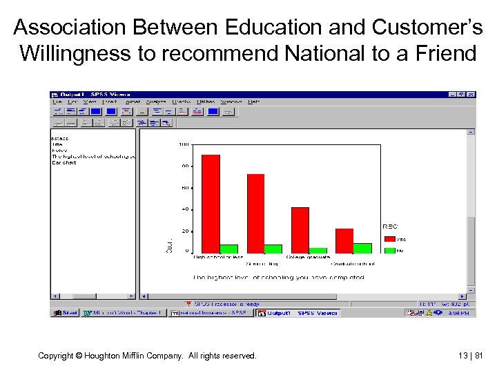 Association Between Education and Customer’s Willingness to recommend National to a Friend Copyright ©