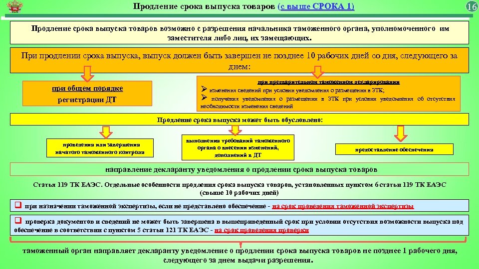 Таможенный выпуск товаров