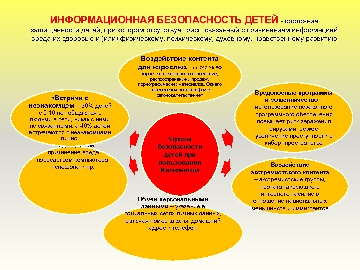 ИНФОРМАЦИОННАЯ БЕЗОПАСНОСТЬ ДЕТЕЙ - состояние защищенности детей, при котором отсутствует риск, связанный с причинением
