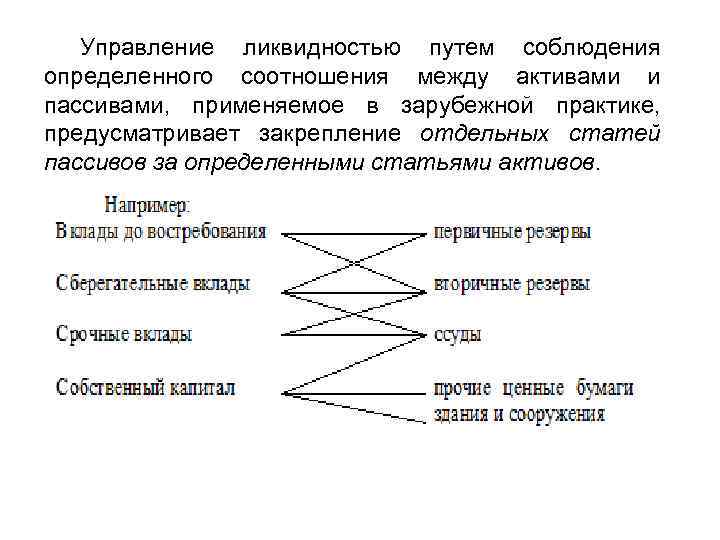 Управление ликвидностью путем соблюдения определенного соотношения между активами и пассивами, применяемое в зарубежной практике,