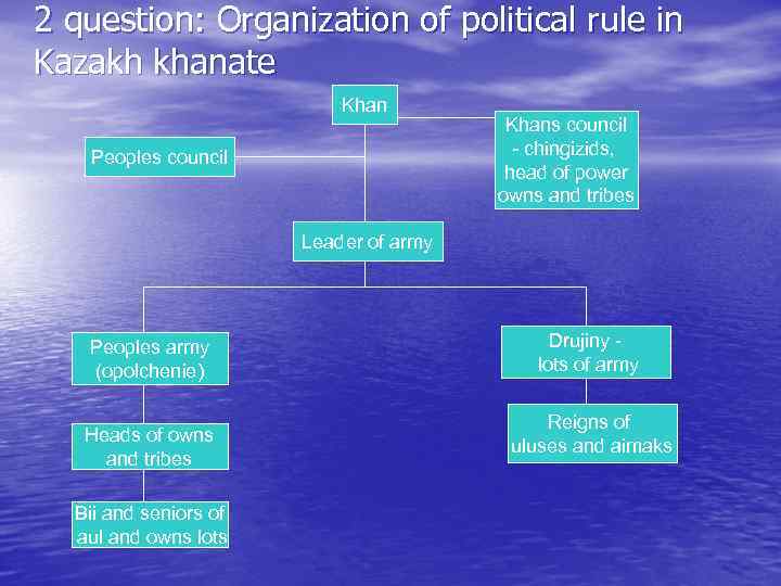 2 question: Organization of political rule in Kazakh khanate Khan Peoples council Khans council
