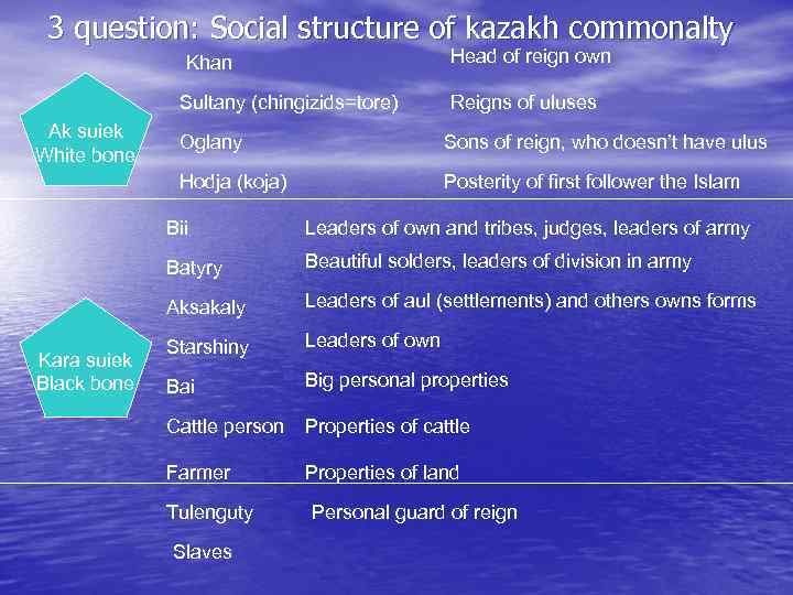 3 question: Social structure of kazakh commonalty Head of reign own Khan Sultany (chingizids=tore)