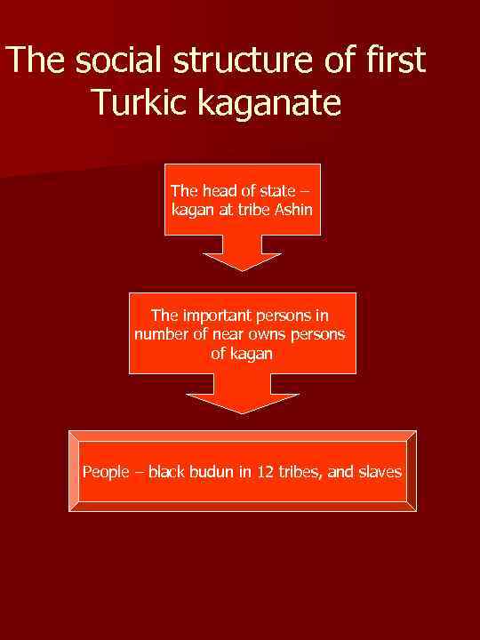 The social structure of first Turkic kaganate The head of state – kagan at