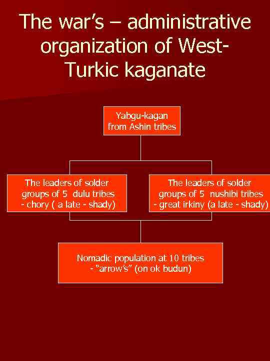 The war’s – administrative organization of West. Turkic kaganate Yabgu-kagan from Ashin tribes The