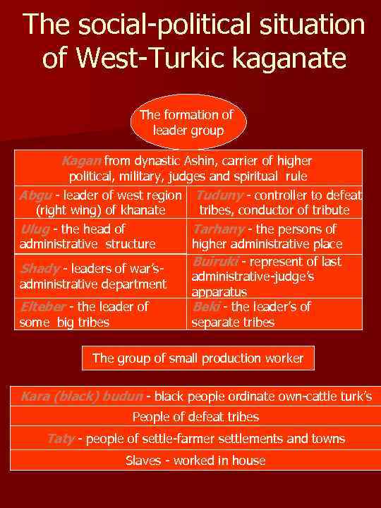 The social-political situation of West-Turkic kaganate The formation of leader group Kagan from dynastic