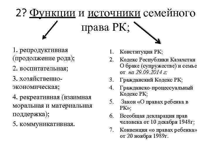 Кодекс рк о браке супружестве и семье