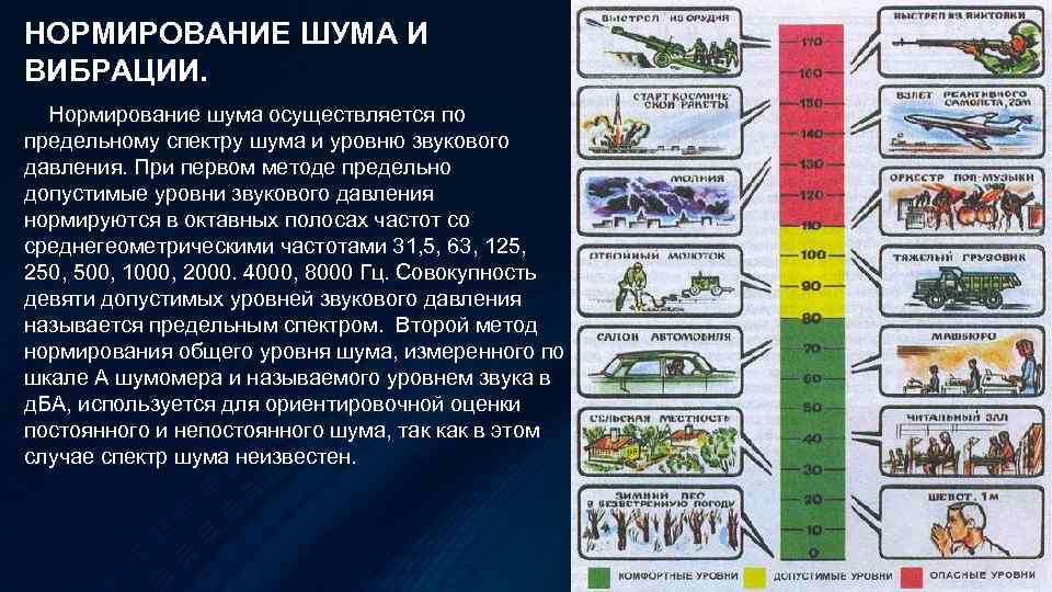 Шум и вибрация в городских условиях презентация