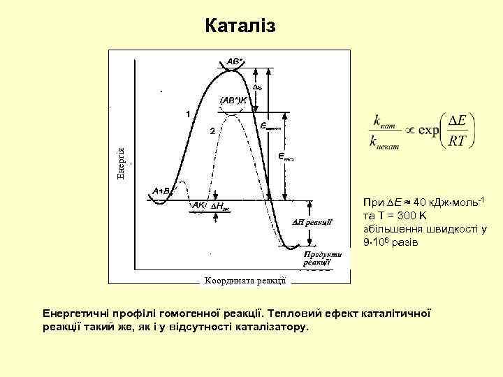 Енергія Каталіз H реакції При E ≈ 40 к. Дж моль-1 та T =