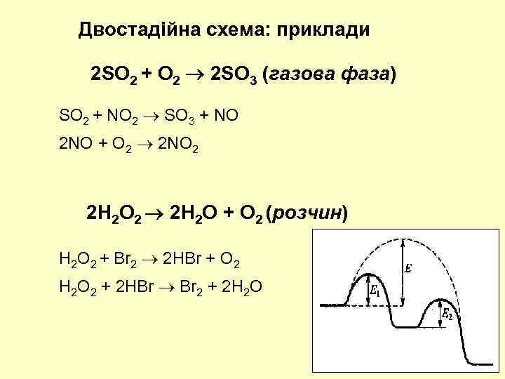 Двостадійна схема: приклади 2 SO 2 + O 2 2 SO 3 (газова фаза)