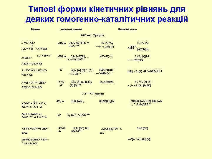 Типові форми кінетичних рівнянь для деяких гомогенно-каталітичних реакцій Механизм Кинетическое уравнение Предельные условия A