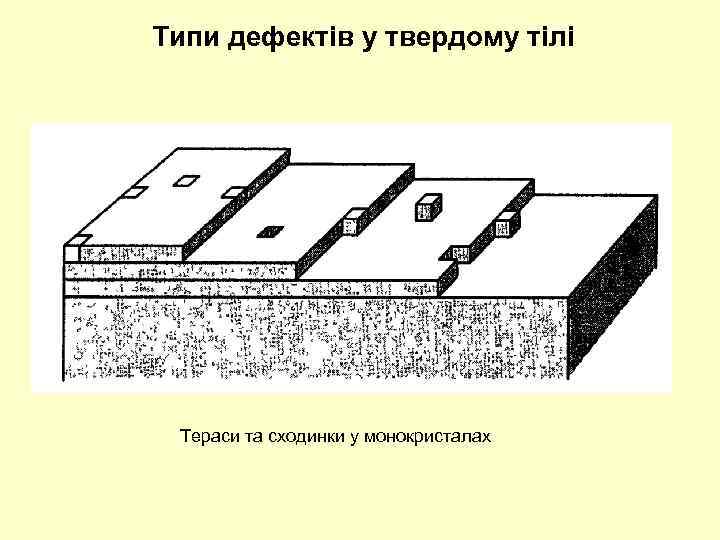 Типи дефектів у твердому тілі Тераси та сходинки у монокристалах 