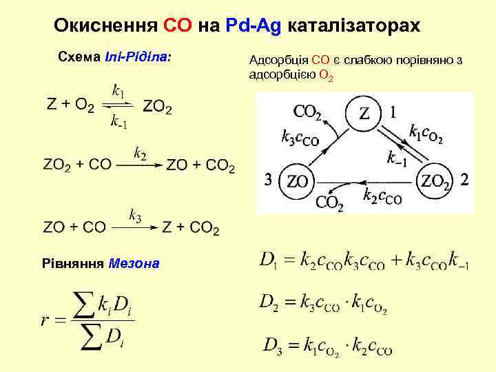 Окиснення СО на Pd-Ag каталізаторах Схема Ілі-Ріділа: Рівняння Мезона Адсорбція СО є слабкою порівняно