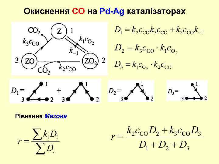 Окиснення СО на Pd-Ag каталізаторах Рівняння Мезона 
