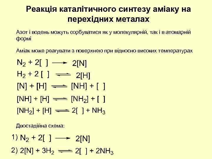 Реакція каталітичного синтезу аміаку на перехідних металах Азот і водень можуть сорбуватися як у