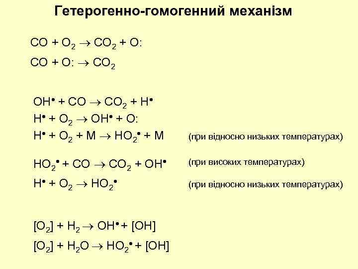 Гетерогенно-гомогенний механізм CO + O 2 CO 2 + O: CO + O: CO