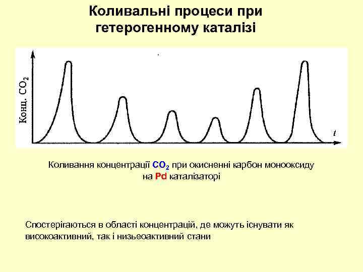 Коливальні процеси при гетерогенному каталізі Коливання концентрації СO 2 при окисненні карбон монооксиду на