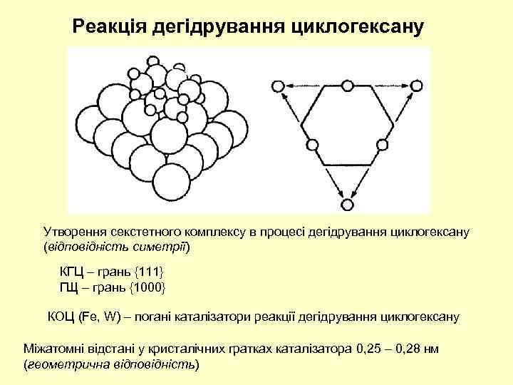 Реакція дегідрування циклогексану Утворення секстетного комплексу в процесі дегідрування циклогексану (відповідність симетрії) КГЦ –
