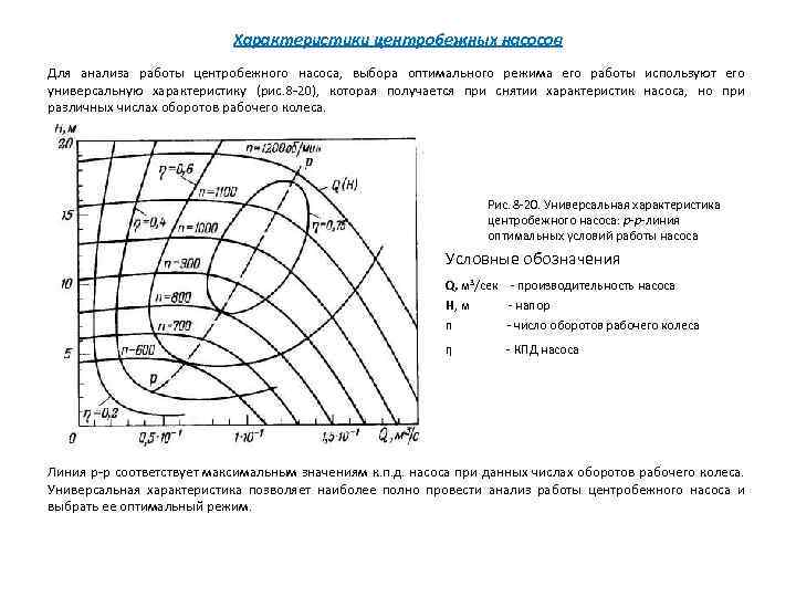 Характеристики центробежных насосов Для анализа работы центробежного насоса, выбора оптимального режима его работы используют