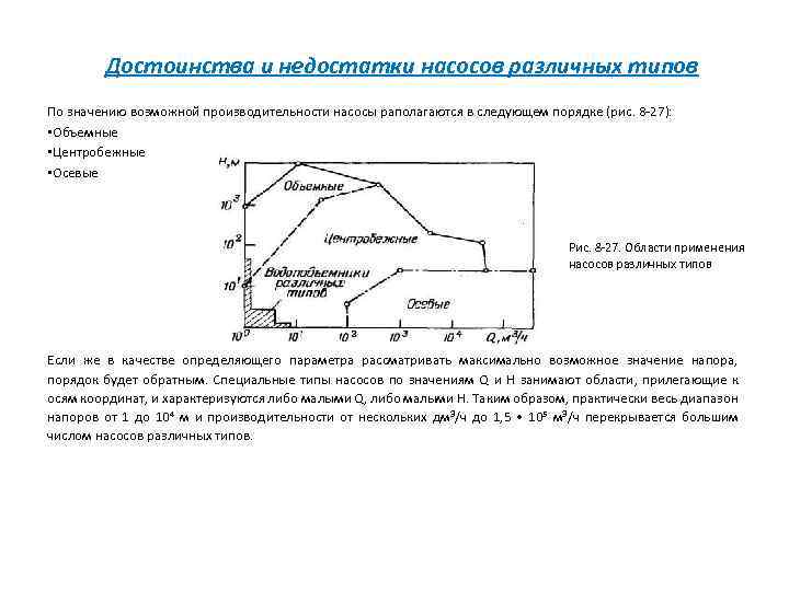 Достоинства и недостатки насосов различных типов По значению возможной производительности насосы раполагаются в следующем