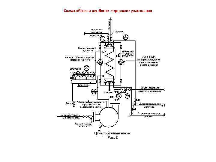 Схема обвязки торцевых уплотнений