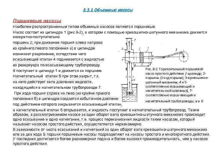 3. 5. 1 Объемные насосы Поршневые насосы Наиболее распространенным типом объемных насосов являются поршневые.