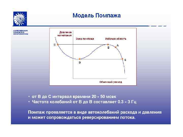 Что такое помпаж двигателя. Помпаж центробежного компрессора. Помпаж центробежного насоса. Помпажная характеристика компрессора. Помпажный режим нагнетателя.