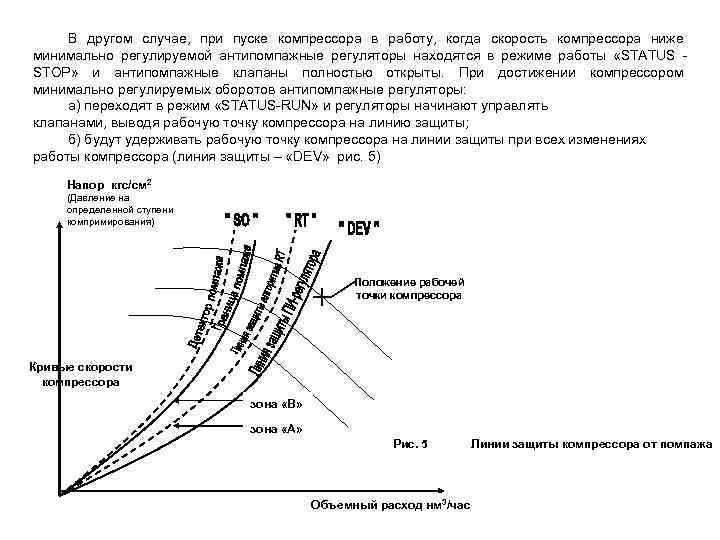 Схема и описание работы одноступенчатого компрессора