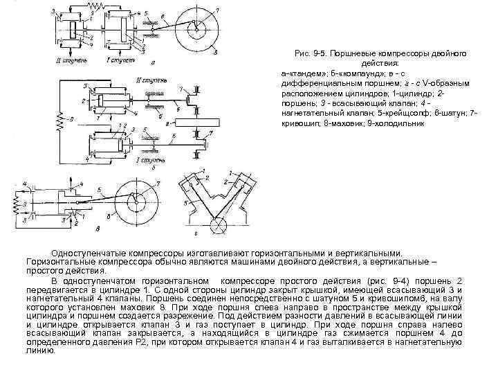 Поршневые компрессоры схема