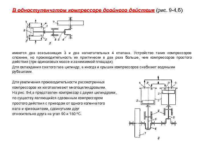 В одноступенчатом компрессоре двойного действия (рис. 9 4, б) имеется два всасывающих 3 и