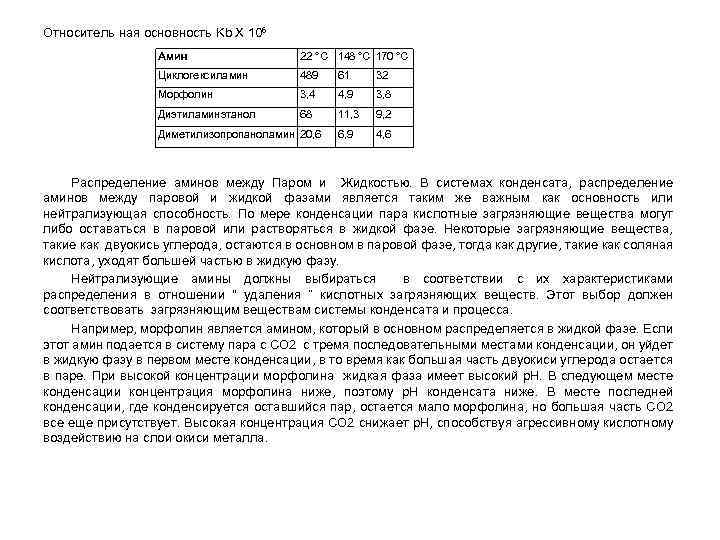 Относитель ная основность Kb X 106 Амин 22 °С 148 °С 170 °С Циклогексиламин