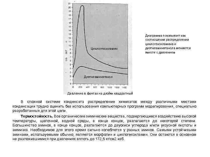 Циклогексиламин Диаграмма показывает как соотношения распределения циклогексиламина и диэтиламинэтанола меняются вместе с давлением Диэтиламинэтанол