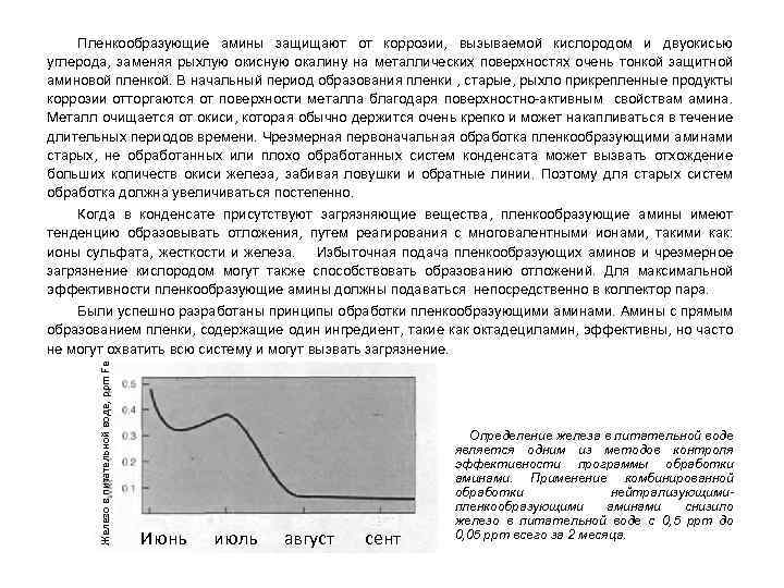 Пленкообразующие амины защищают от коррозии, вызываемой кислородом и двуокисью углерода, заменяя рыхлую окисную окалину
