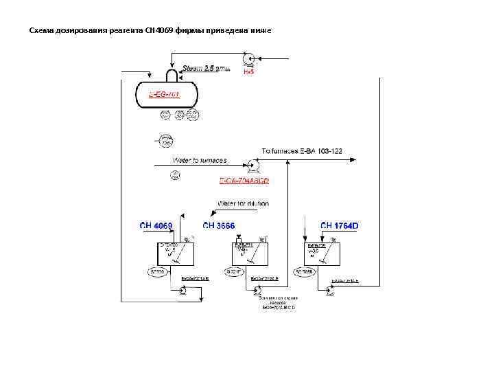 Схема дозирования реагента СН 4069 фирмы приведена ниже 