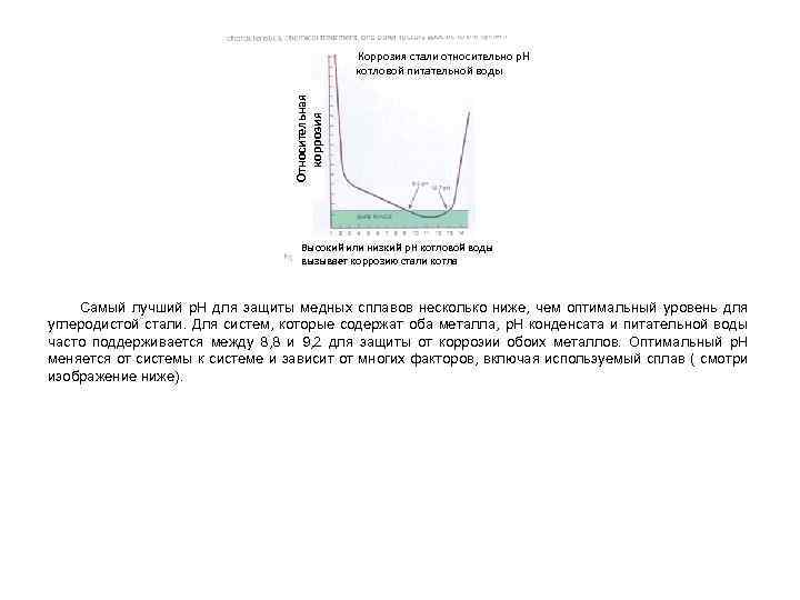 Коррозия стали относительно p. H котловой питательной воды Относительная коррозия Высокий или низкий p.