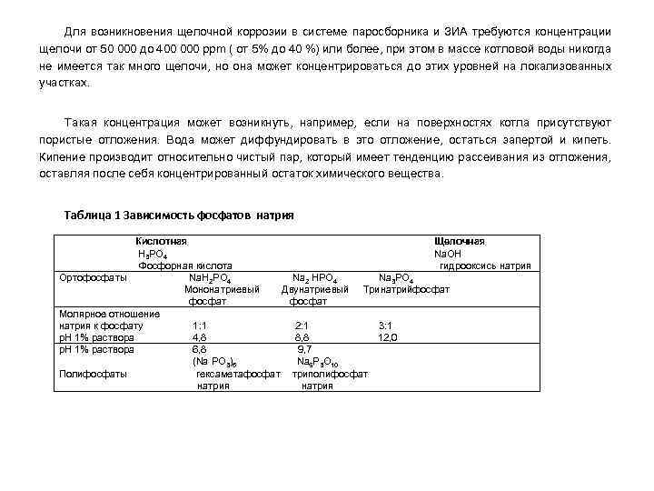 Для возникновения щелочной коррозии в системе паросборника и ЗИА требуются концентрации щелочи от 50
