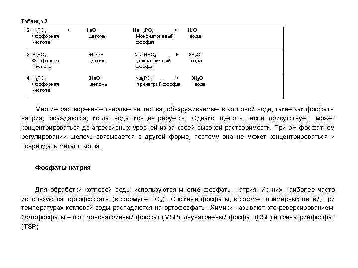 Таблица 2 2. H 3 PO 4 + Na. OH Na. H 2 PO