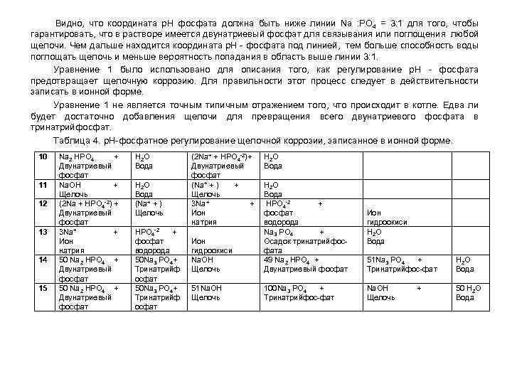  Видно, что координата p. H фосфата должна быть ниже линии Na : PO