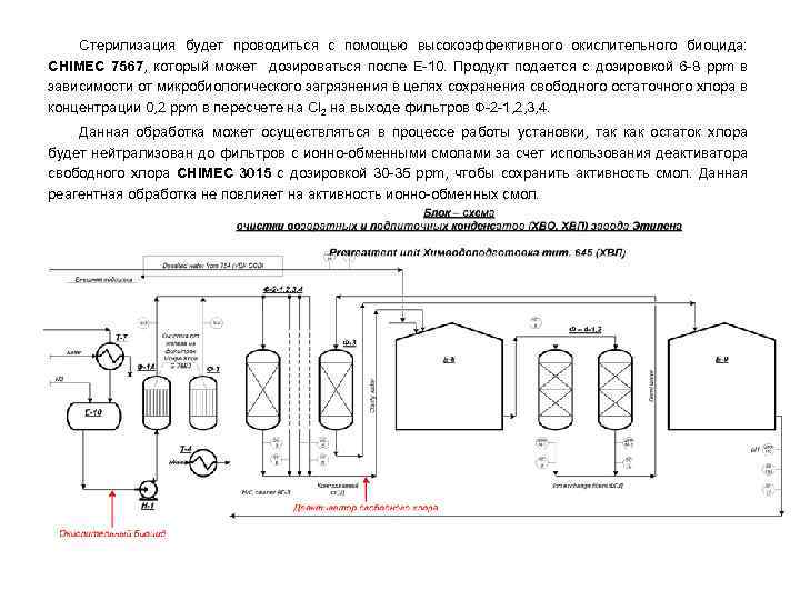 Стерилизация будет проводиться с помощью высокоэффективного окислительного биоцида: CHIMEC 7567, который может дозироваться после