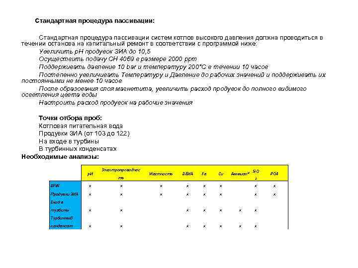  Стандартная процедура пассивации: Стандартная процедура пассивации систем котлов высокого давления должна проводиться в
