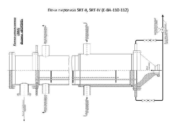 Печи пиролиза SRT-II, SRT-IV (Е-ВА-110 -112) 