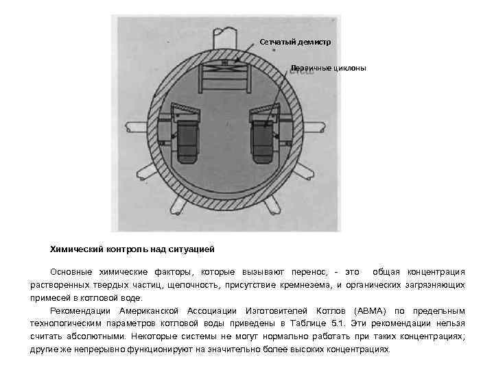 Сетчатый демистр Первичные циклоны Химический контроль над ситуацией Основные химические факторы, которые вызывают перенос,