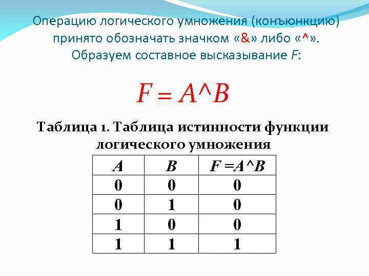Операцию логического умножения (конъюнкцию) принято обозначать значком «&» либо «^» . Образуем составное высказывание