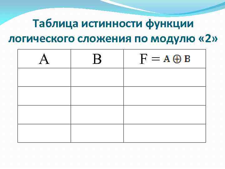 Таблица истинности функции логического сложения по модулю « 2» А В F= 