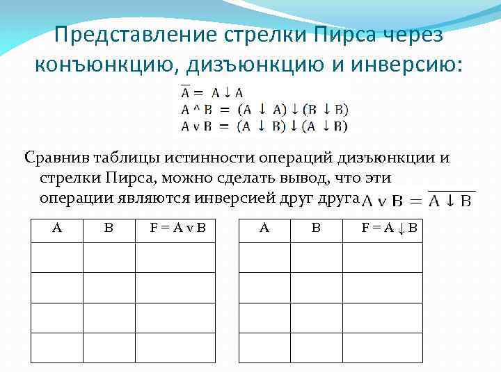 Представление стрелки Пирса через конъюнкцию, дизъюнкцию и инверсию: Сравнив таблицы истинности операций дизъюнкции и