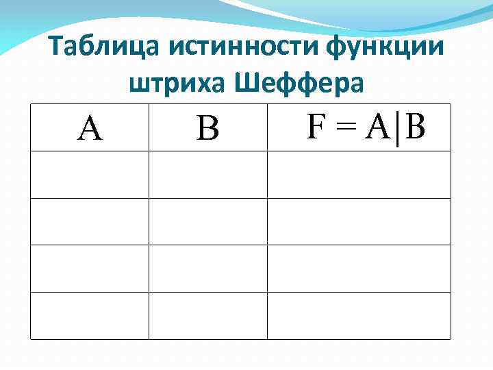 Таблица истинности функции штриха Шеффера А В F = А|В 