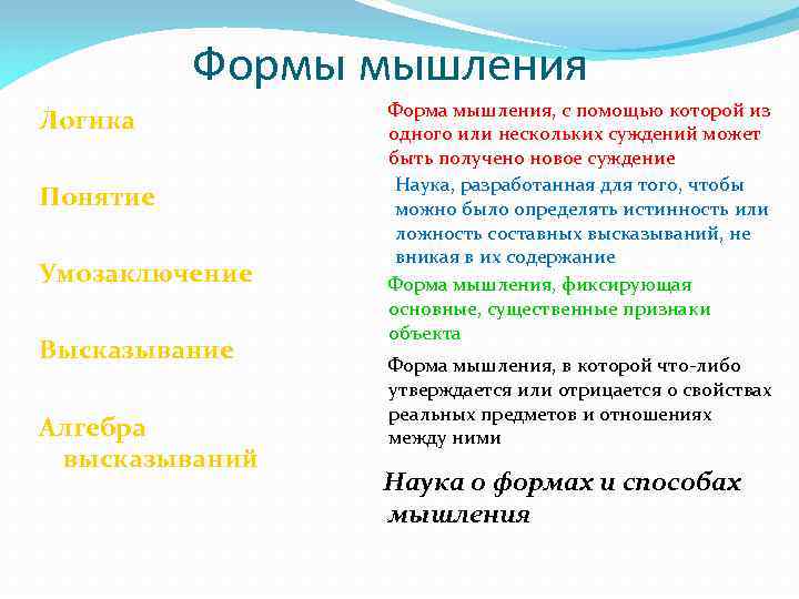 Формы мышления Логика Понятие Умозаключение Высказывание Алгебра высказываний Форма мышления, с помощью которой из