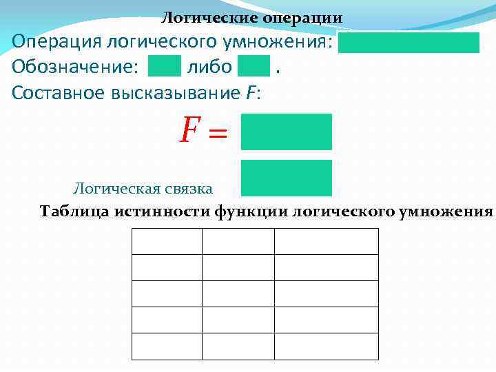 Логические операции Операция логического умножения: Обозначение: либо. Составное высказывание F: F= Логическая связка Таблица