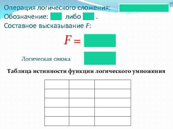 Операция логического сложения: Обозначение: либо. Составное высказывание F: F= Логическая связка Таблица истинности функции