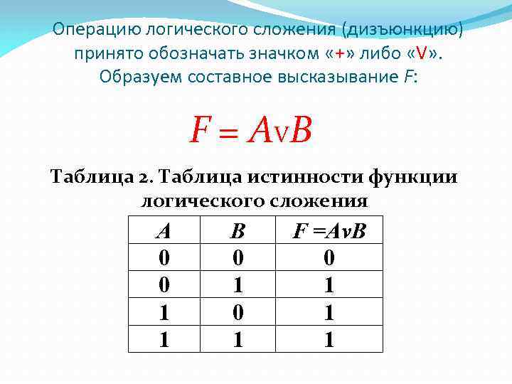 Операцию логического сложения (дизъюнкцию) принято обозначать значком «+» либо «V» . Образуем составное высказывание