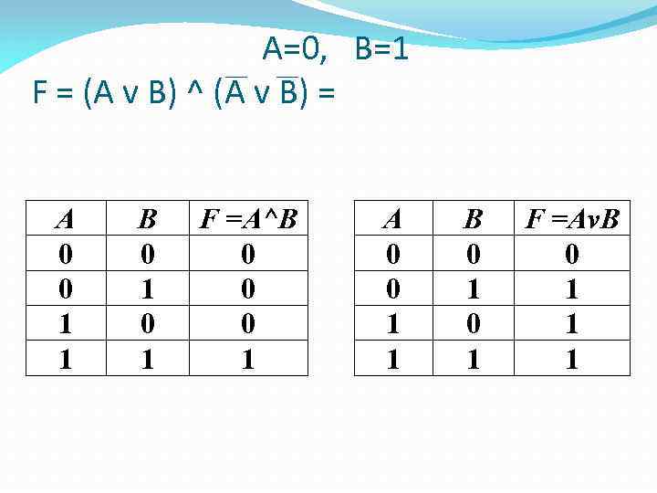 А=0, В=1 F = (A v B) ^ (A v В) = А 0